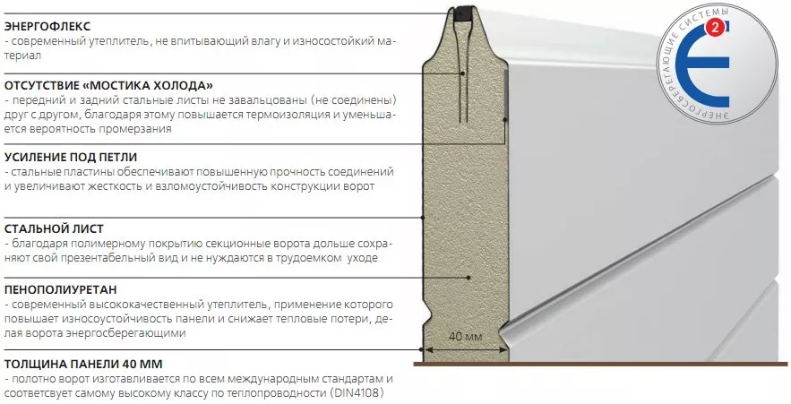 Конструкция сэндвич-панели в Киришах Конструкция сэндвич-панели