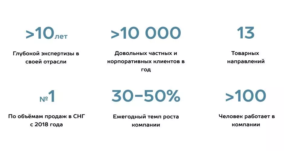 Как выбрать подрядчика по монтажу гаражных и промышленных секционных ворот в Киришах Как выбрать подрядчика по монтажу гаражных и промышленных секционных ворот