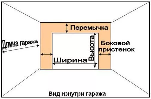 Что нужно сделать для установки секционных ворот в Киришах Что нужно сделать для установки секционных ворот