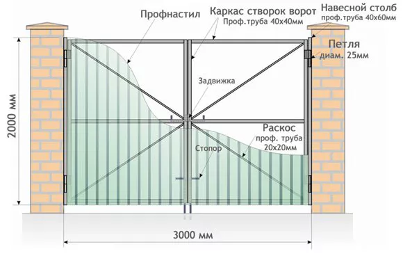 Все о распашных воротах от профессионалов в Киришах Все о распашных воротах от профессионалов